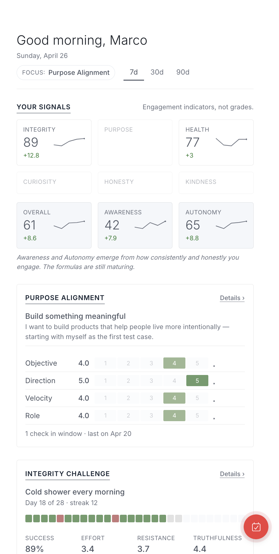 RationalTrack dashboard
