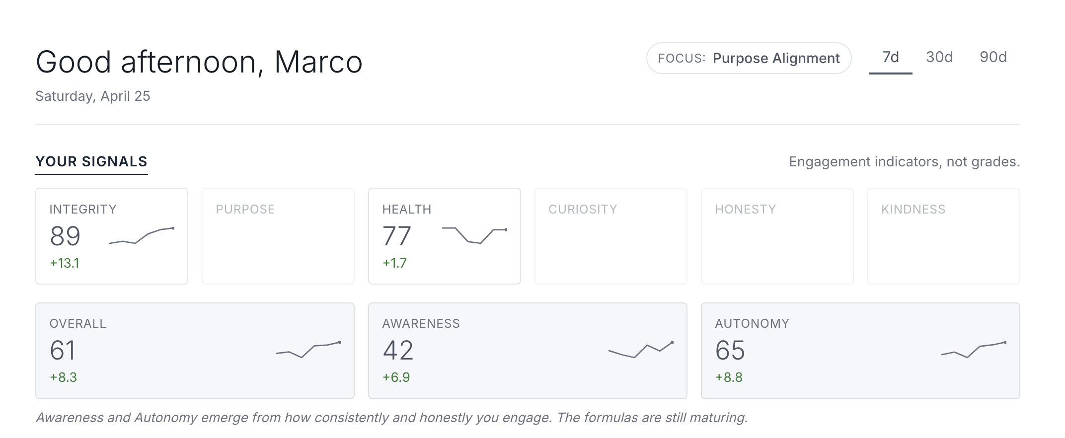 RationalTrack signals